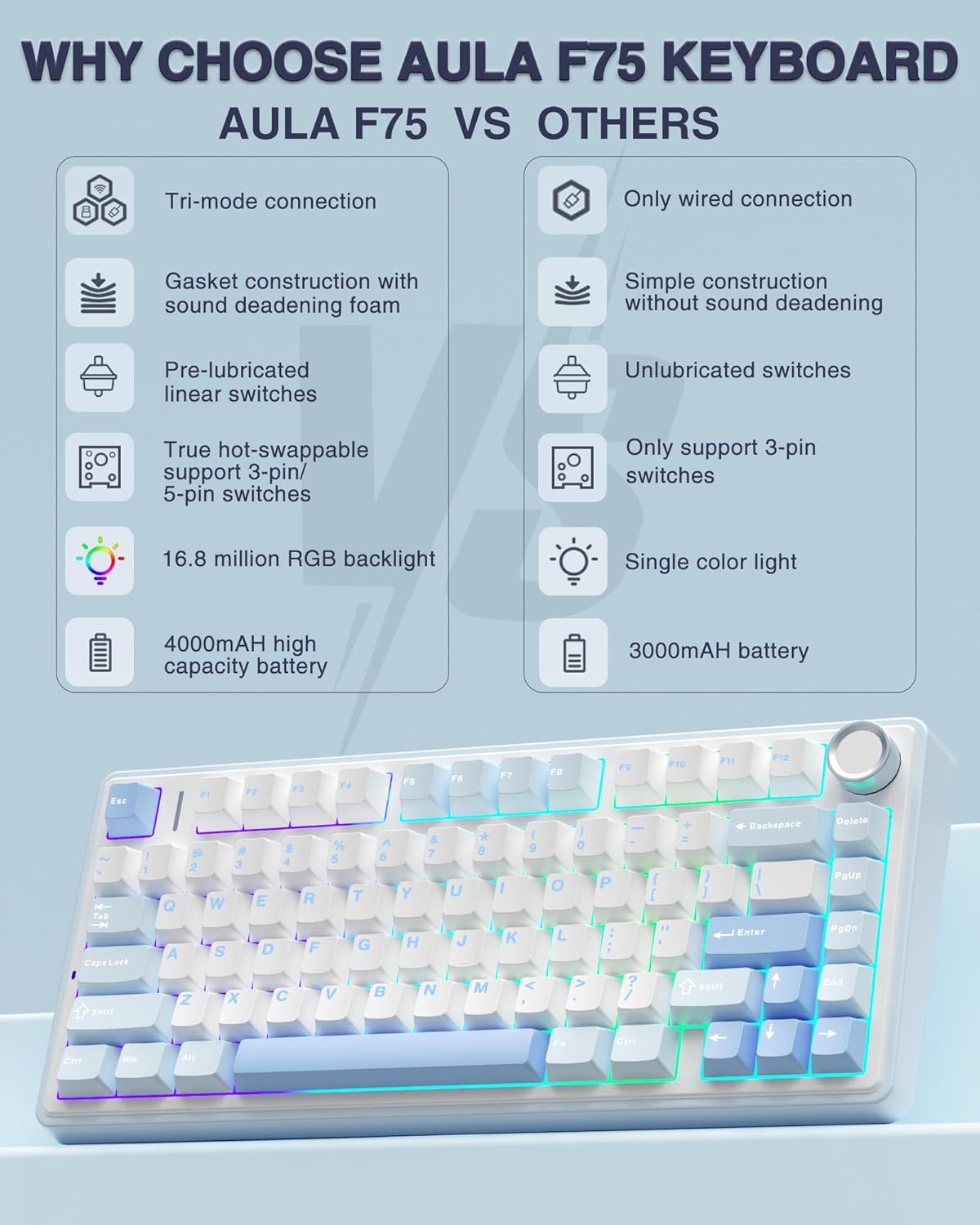 AULA F75 - 75% Wireless Mechanical Keyboard (Sea Blue, Graywood Switch) - Vrkaa
