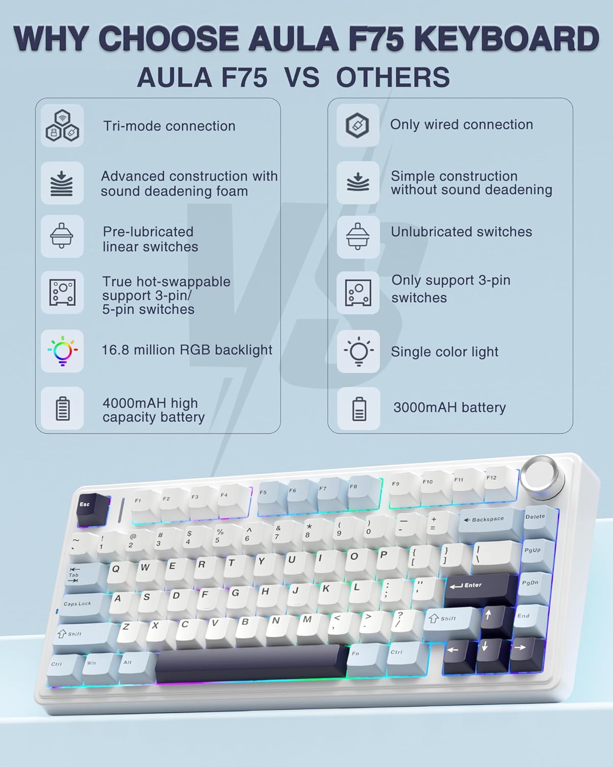 Aula F75 Ice Blue Reaper Wireless Mechanical Keyboard