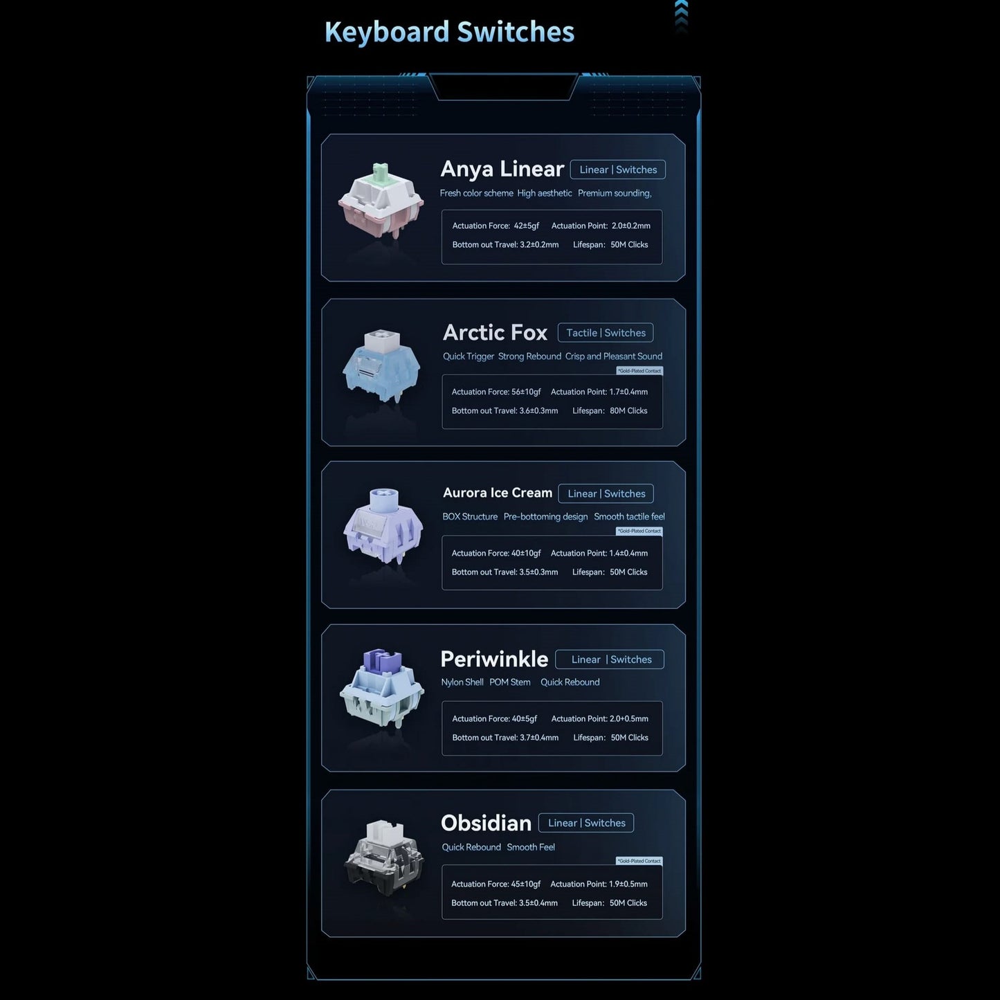 ATK V75X switch options: Anya Linear, Arctic Fox, Aurora Ice Cream, Periwinkle, Obsidian - Vrkaa