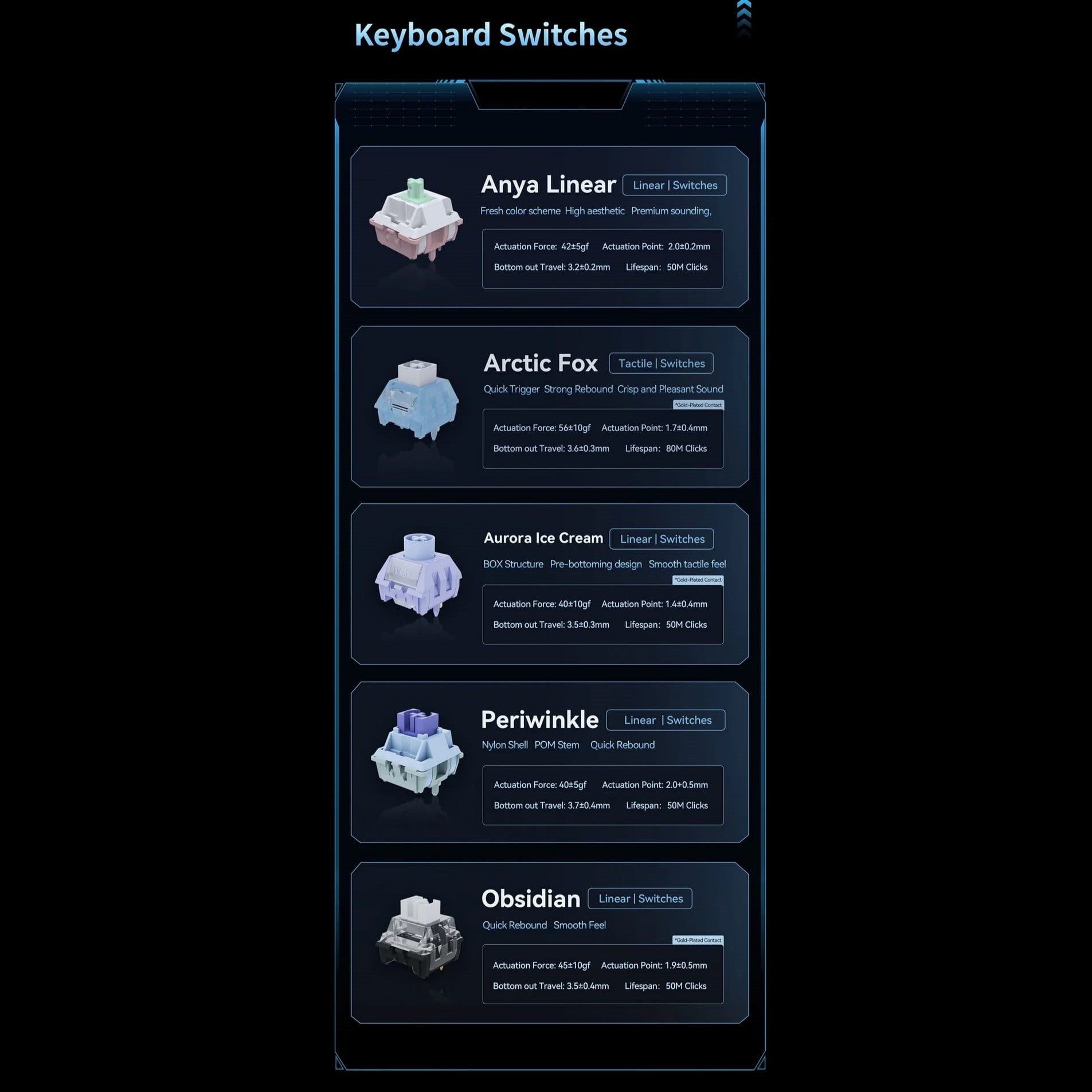 ATK V75X switch options: Anya Linear, Arctic Fox, Aurora Ice Cream, Periwinkle, Obsidian - Vrkaa