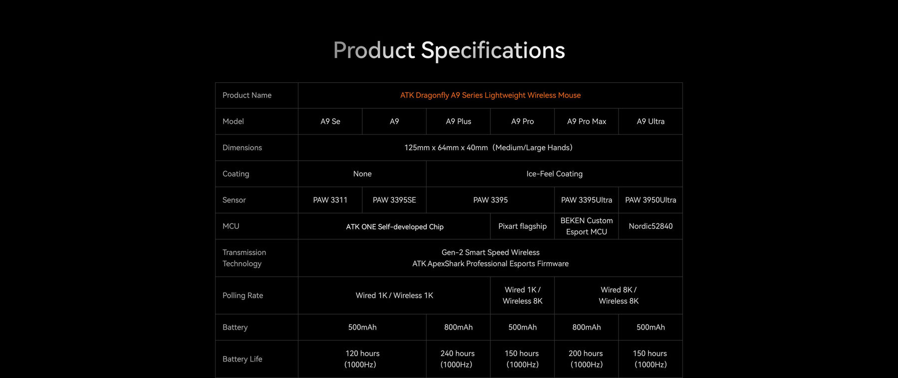ATK Dragonfly A9 feature banner 10 desktop - Vrkaa