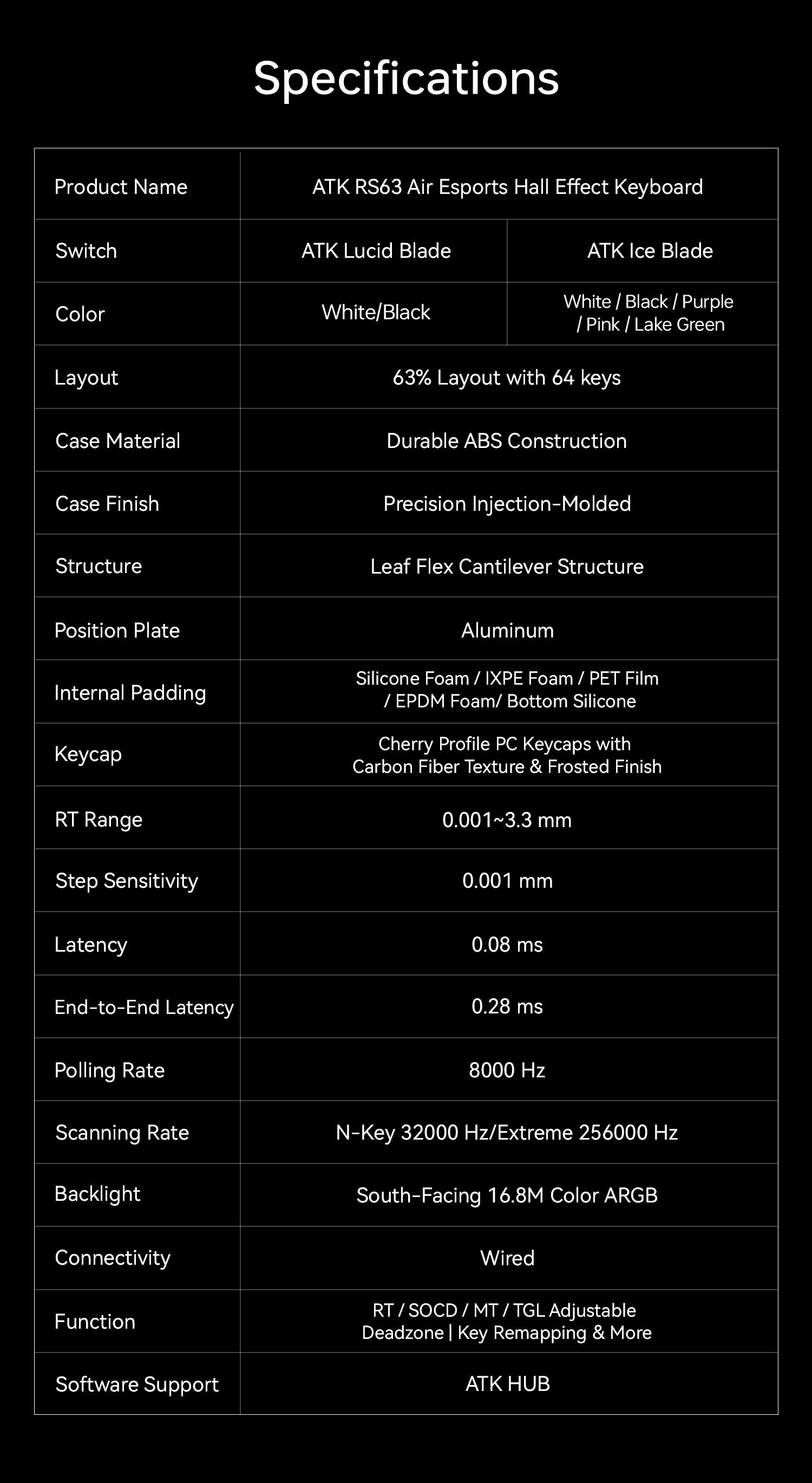 ATK RS63 Air specification table - Vrkaa