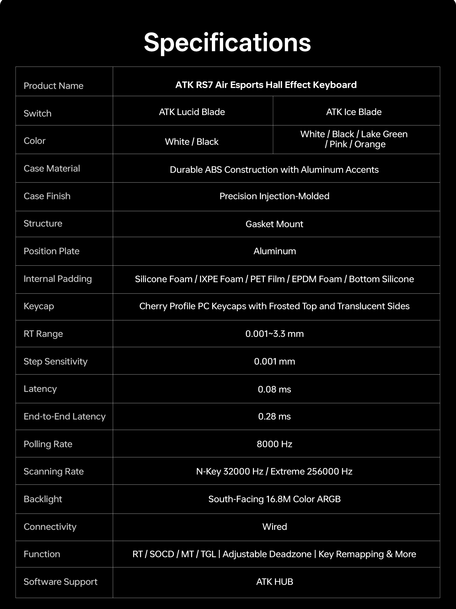ATK RS7 Air specification table - Vrkaa