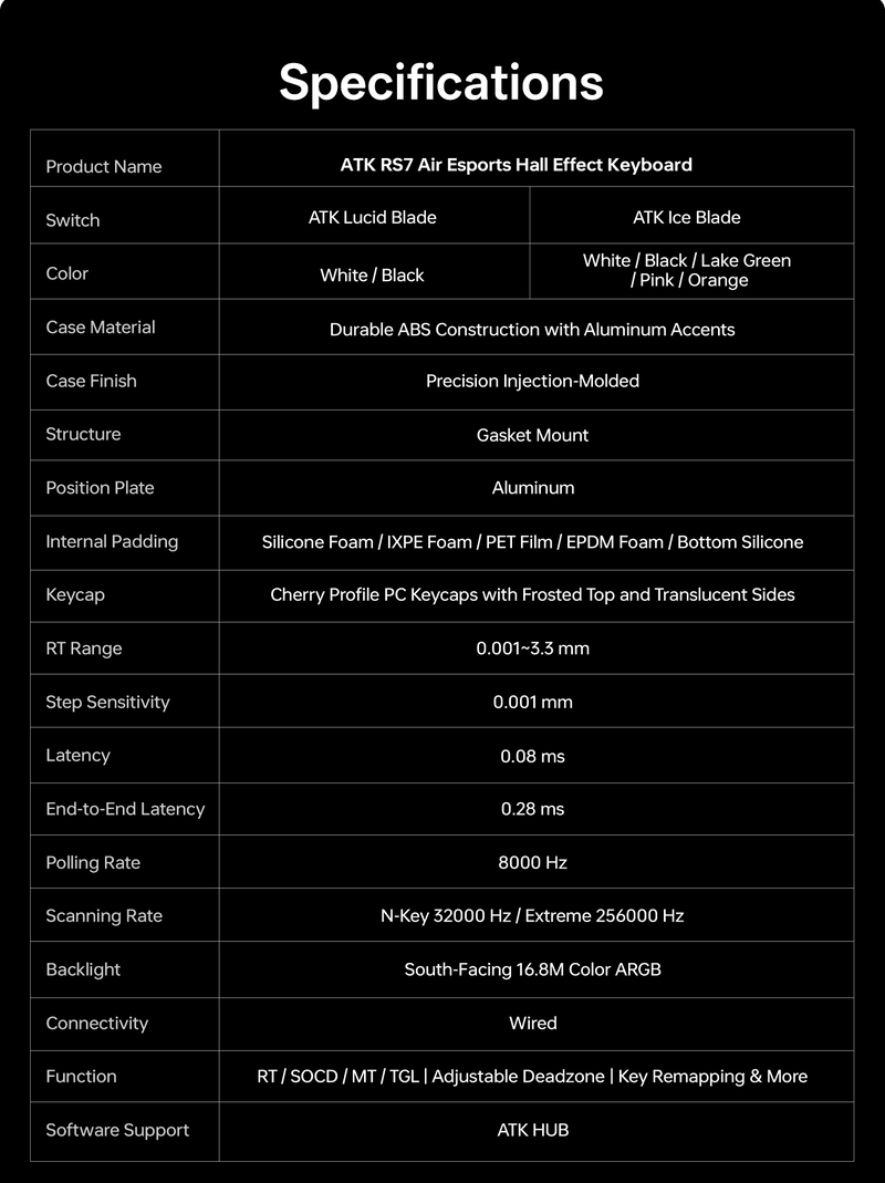 ATK RS7 Air specification table - Vrkaa